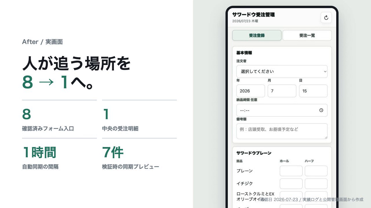 卸受注画面と注文集約の説明